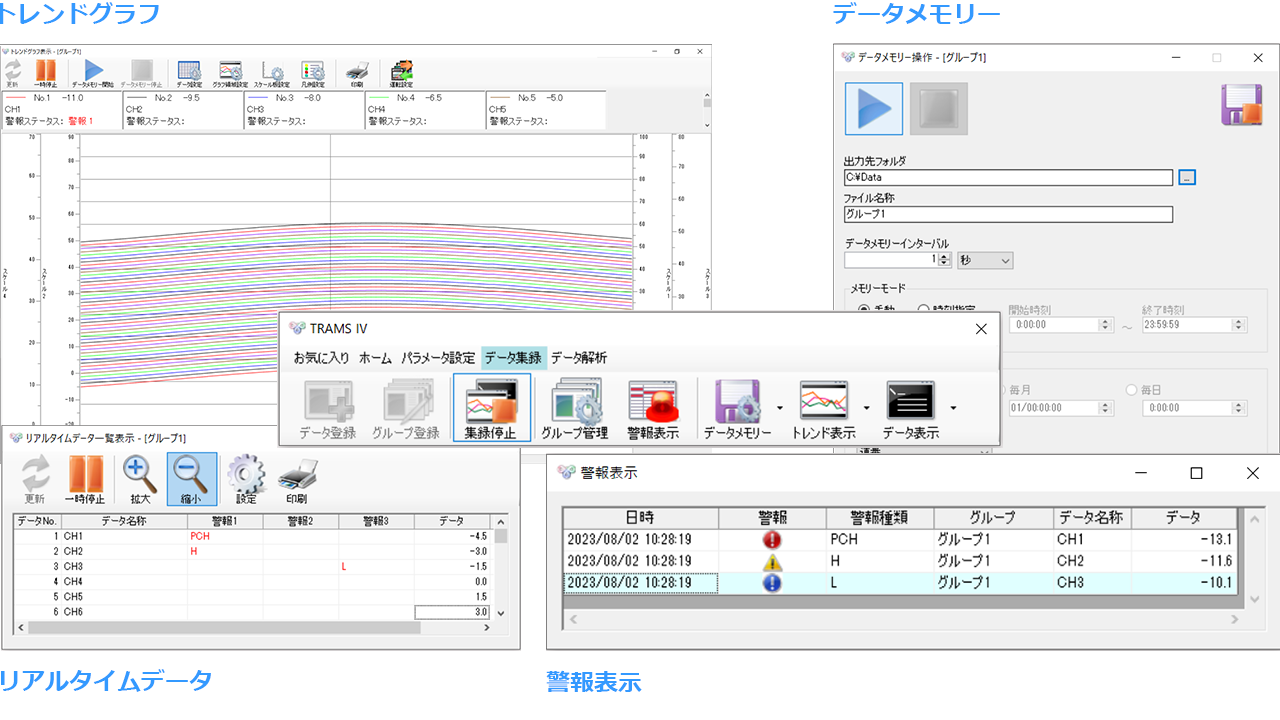 トレンドグラフ、データメモリー、リアルタイムデータ、警報表示の画像