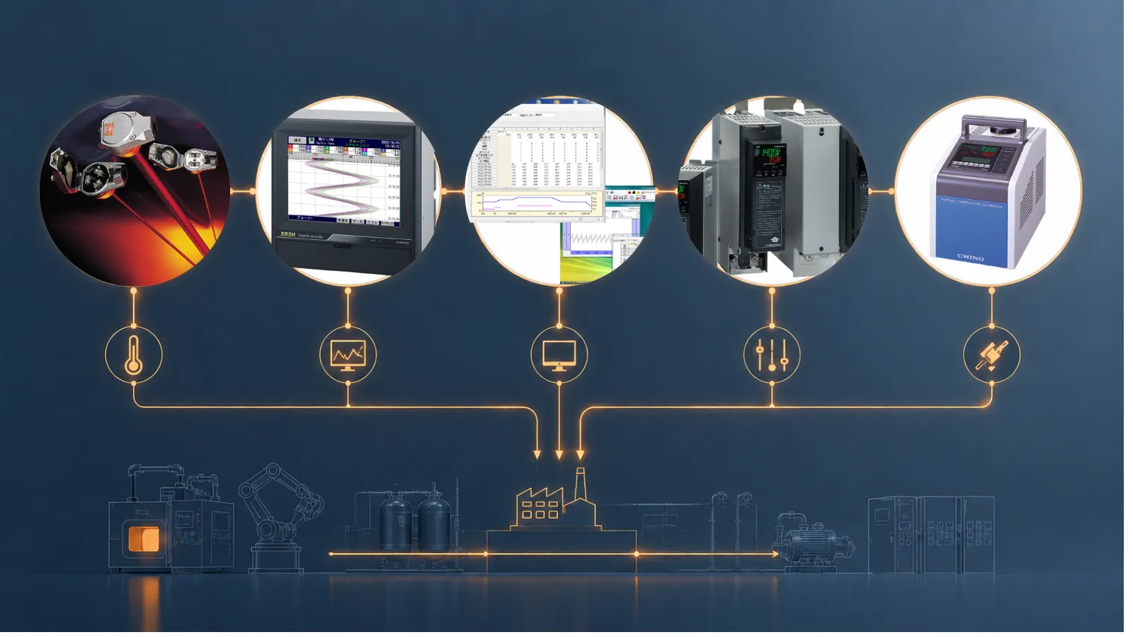 This image illustrates the process of measuring, recording, monitoring, control, and calibrating Chino's temperature management support system.