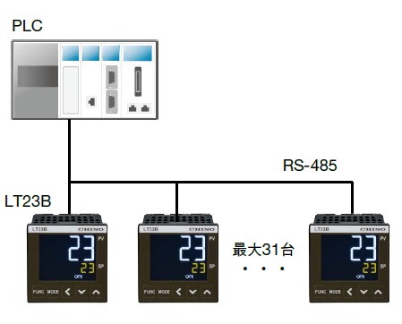 LT23B compatibility with PLCs
