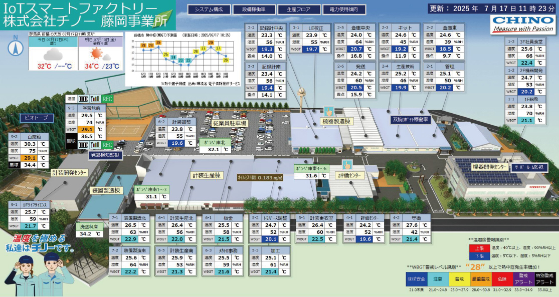 Chino Fujioka Plant Smart Factory