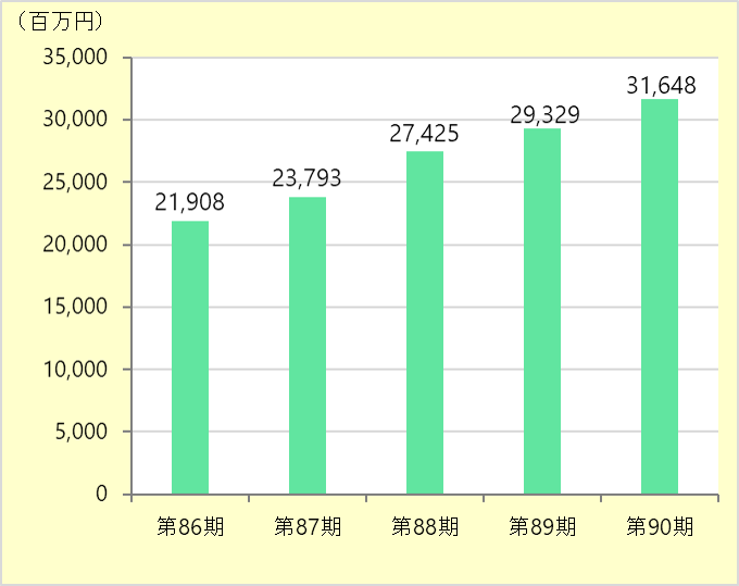 Net Sales