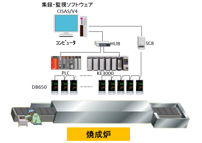 焼成炉校正図