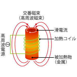 構成要素説明図