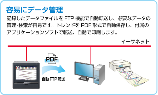 容易にデータ管理