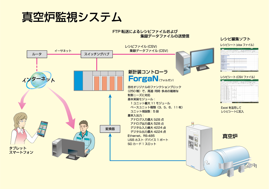 サーモテック2022