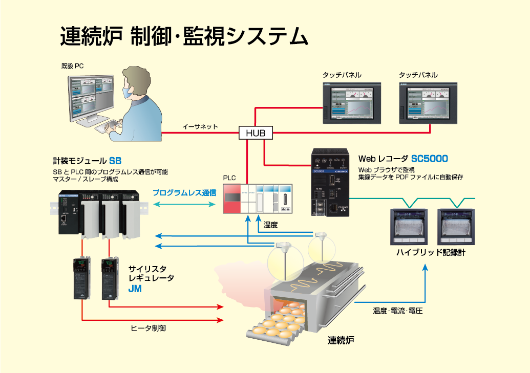 サーモテック2022