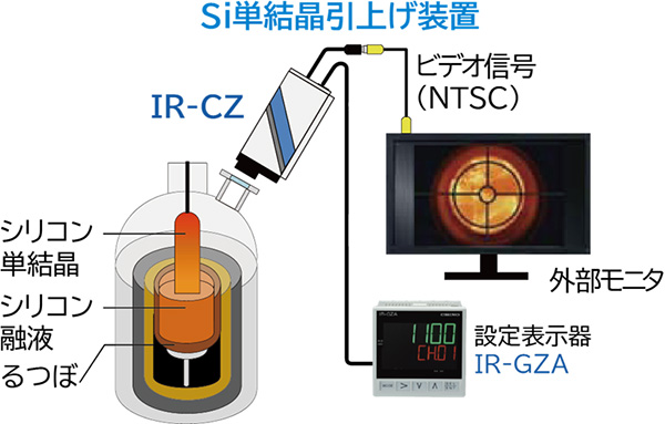 ビデオスコープ付き 放射温度計IR-CZ