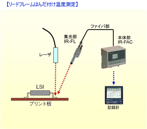 リードフレームはんだ付け温度測定