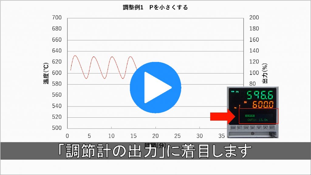 PID,オーバーシュート,チノー,調節計