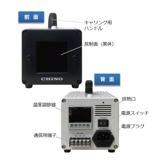 IR-R40各部の名称