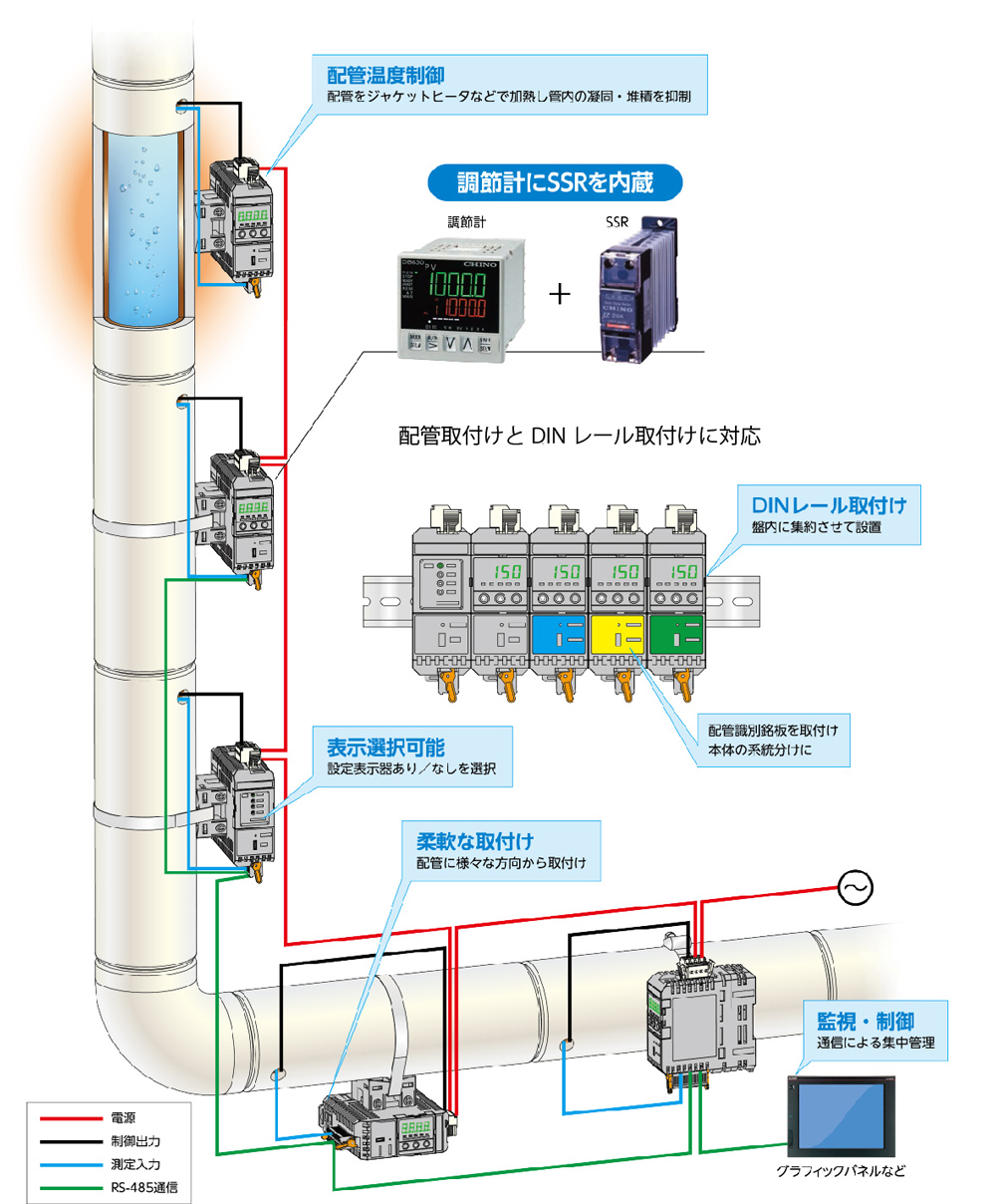 LH100概要説明図